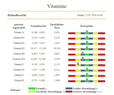 Biocan - Fit in den Frühling mit Vitamine