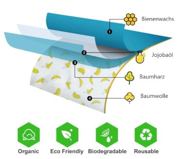3er Set Bienenwachstücher - Neutral