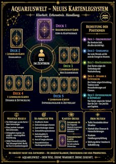 Grosse Kartenlegung 5-Deck-System, 8 Fragen · 129.–