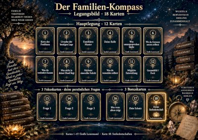 Kartenlegen Familie: 18 Karten, 3 Fragen · 249.–
